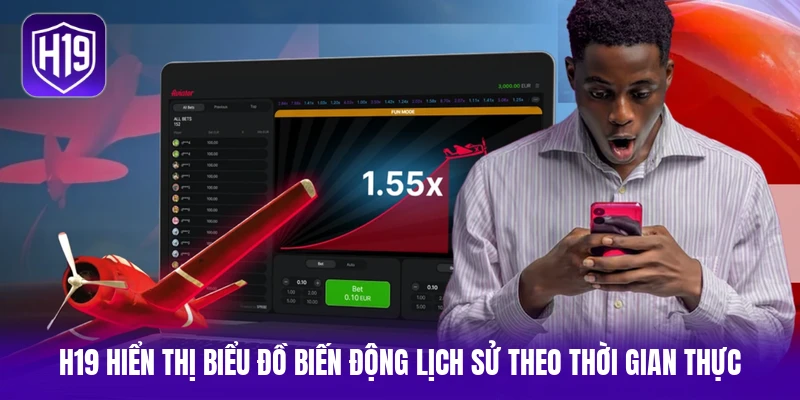 H19 hiển thị biểu đồ biến động lịch sử theo thời gian thực 